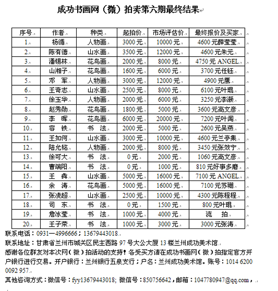 成功书画网（微）拍第六期于9月5日圆满结束