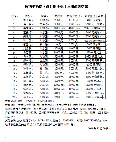 成功书画网（微）拍第十三期于12月19日圆满结束