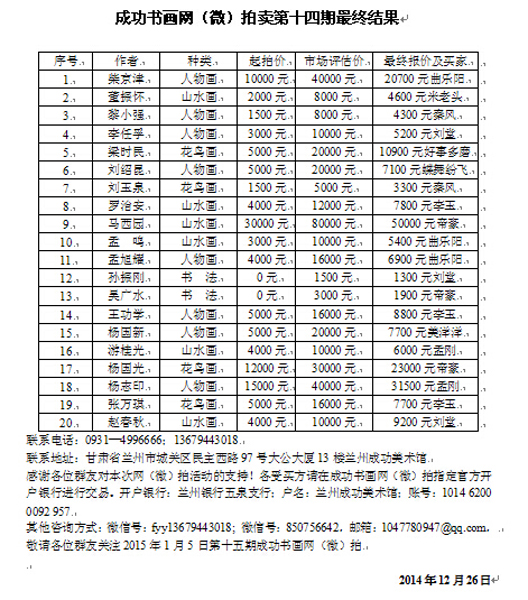 成功书画网（微）拍第十四期于12月26日圆满结束