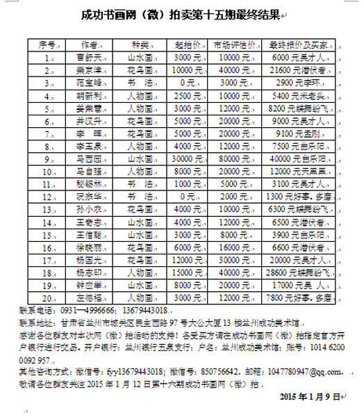 成功书画网（微）拍第十五期于1月9日圆满结束