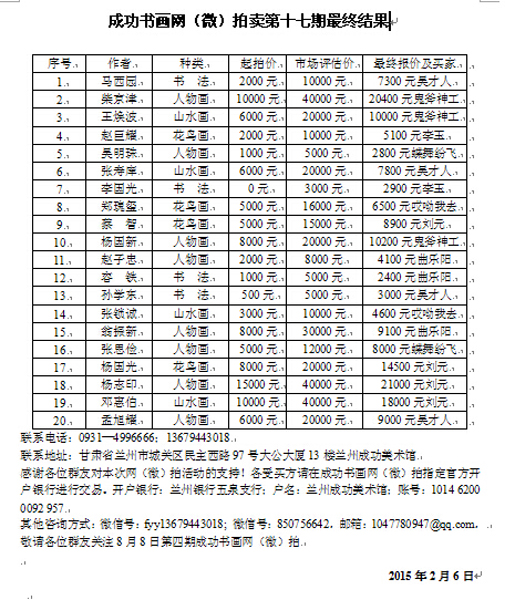 成功书画网（微）拍第十七期于2月6日圆满结束