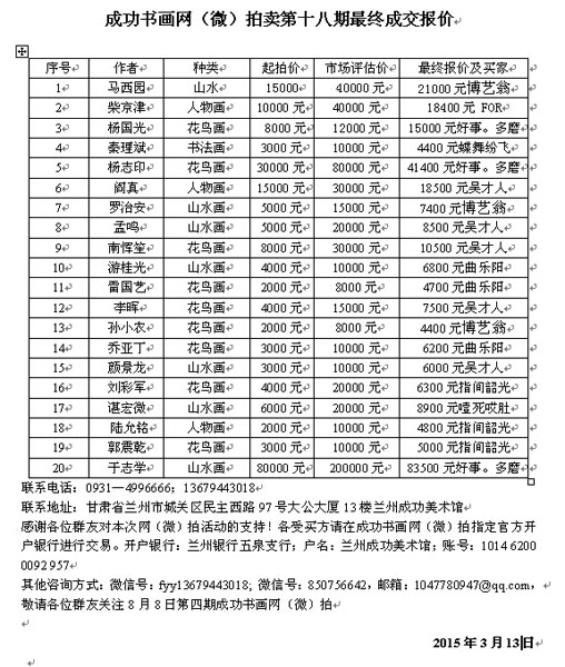成功书画网（微）拍第十八期于3月13日圆满结束
