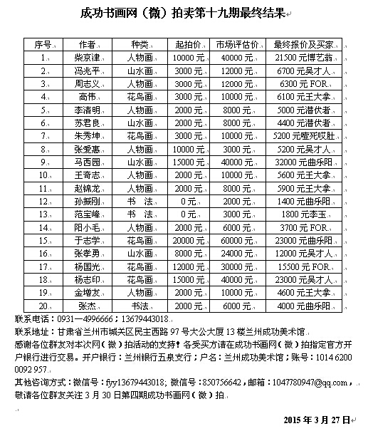 成功书画网（微）拍第十九期拍卖于3月27日圆满结束