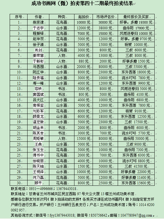 成功书画网（微）拍第四十二期拍卖于12月18日圆满结束
