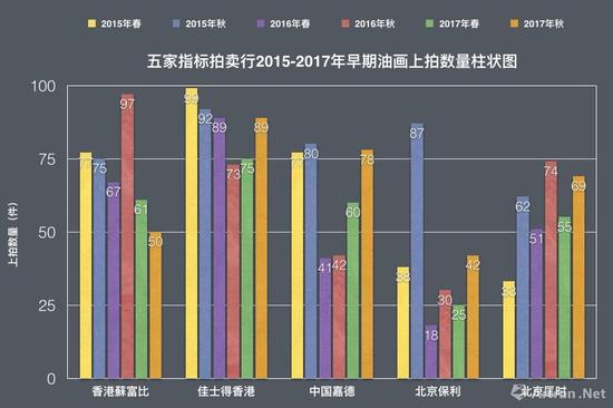 20世纪油画拍卖TOP100：艺术市场的票房保证者