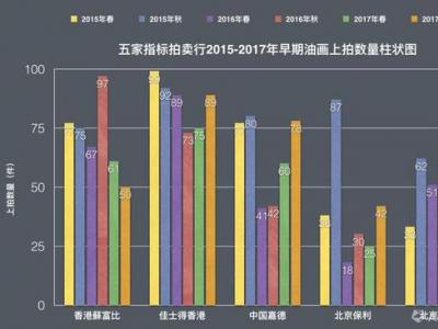 20世纪油画拍卖TOP100：艺术市场的票房保证者