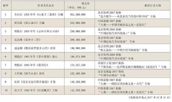 王杰安：2017古瓷市场全面复苏