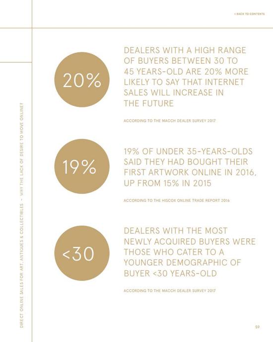 TEFAF2017年的艺术市场报告“线上聚焦“（Online Focus）章节的内页。图片：Courtesy of TEFAF