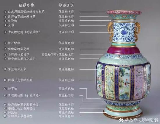 故宫志愿者张甡发布的正确科普