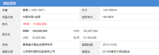 2013年黄胄《欢腾的草原》在保利拍卖一亿两千八百八十万成交