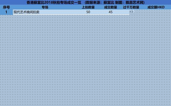 香港苏富比2018秋拍专场成交一览