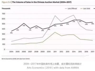 2019年国内艺术品行业六大猜想